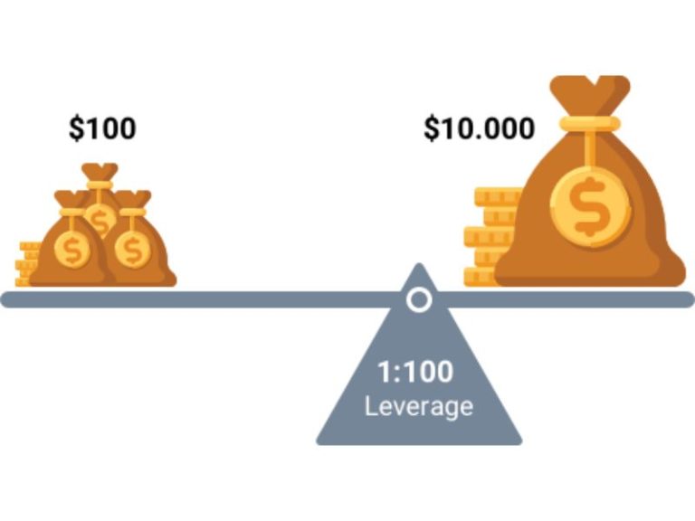 Best Leverage for Forex