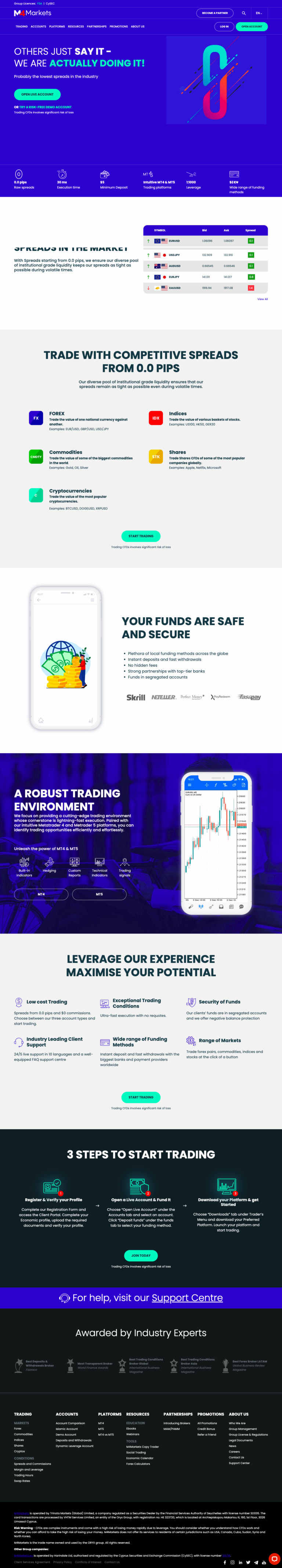 M4Markets Review