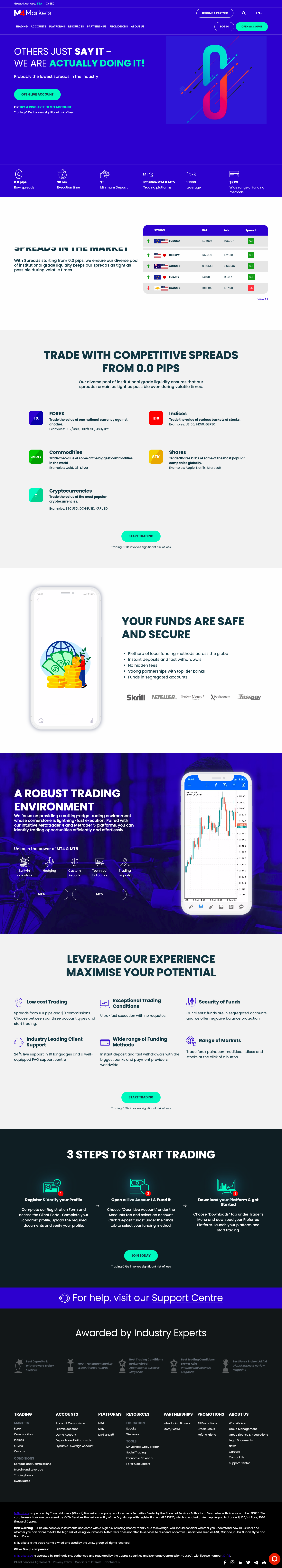 M4Markets Review
