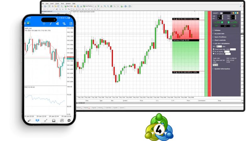 MetaTrader 4 (MT4)