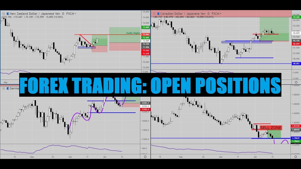 Position in Forex Market