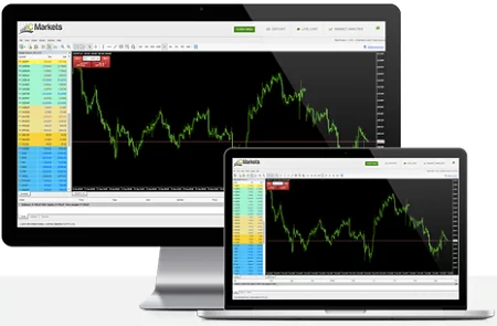 IC Markets trading platform review | Best Broker Award 2023